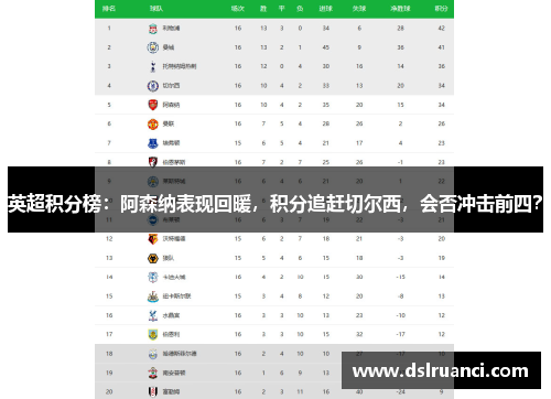 英超积分榜：阿森纳表现回暖，积分追赶切尔西，会否冲击前四？